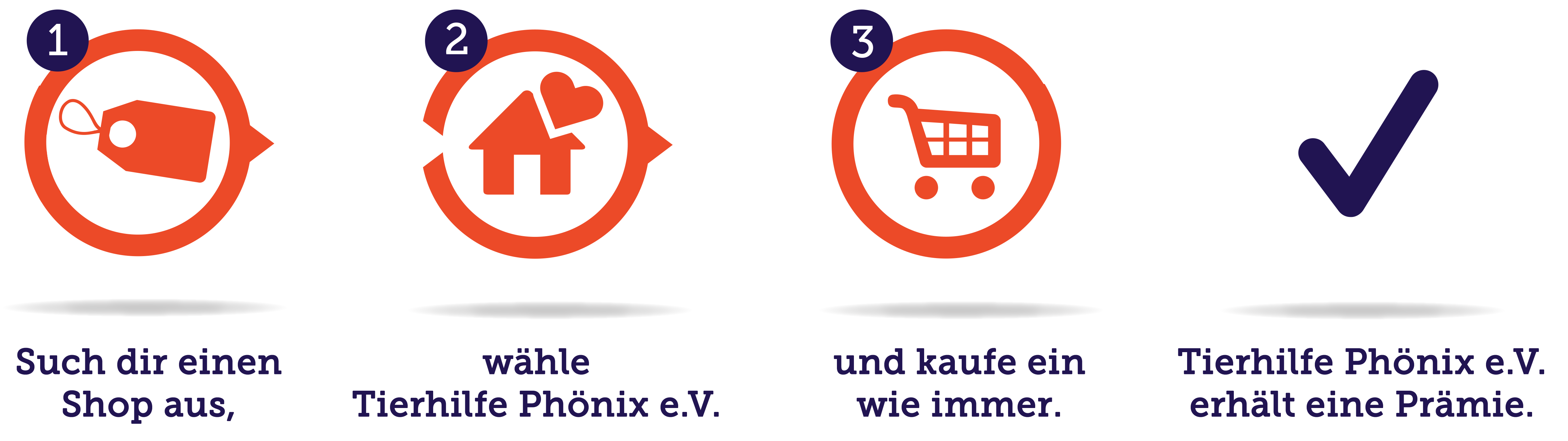 So_funktioniert_Gooding_Tierhilfe-Phnix-e.V._du